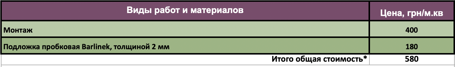 Виды работ и материалов 1